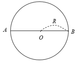 Lý thuyết Đường kính và dây của đường tròn - Lý thuyết Toán lớp 9 đầy đủ nhất