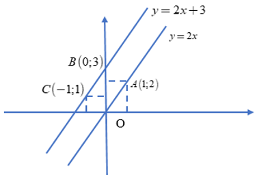 Lý thuyết Đường thẳng song song và đường thẳng cắt nhau - Lý thuyết Toán lớp 9 đầy đủ nhất