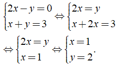 Lý thuyết Giải hệ phương trình bằng phương pháp thế - Lý thuyết Toán lớp 9 đầy đủ nhất