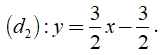 Lý thuyết Hệ hai phương trình bậc nhất hai ẩn - Lý thuyết Toán lớp 9 đầy đủ nhất