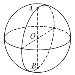 Lý thuyết Hình cầu. Diện tích mặt cầu và thể tích hình cầu - Lý thuyết Toán lớp 9 đầy đủ nhất