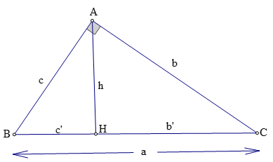 Lý thuyết Một số hệ thức về cạnh và đường cao trong tam giác vuông - Lý thuyết Toán lớp 9 đầy đủ nhất