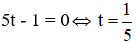 Tìm m để phương trình trùng phương vô nghiệm, có 1, 2, 3, 4 nghiệm | Toán lớp 9