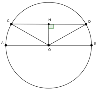 Tính diện tích các hình liên quan đến diện tích hình tròn, hình quạt tròn | Toán lớp 9