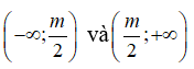 Trắc nghiệm Sự đồng biến nghịch biến của hàm số có đáp án năm 2023 (phần 2)