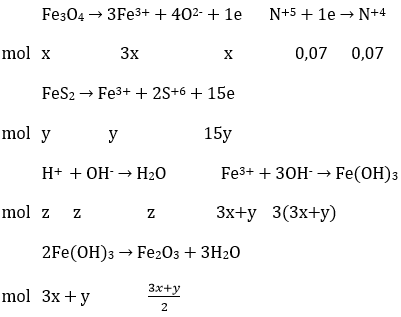 Trắc nghiệm Luyện tập Tính chất hóa học của Sắt (Fe) có đáp án năm 2024 (phần 2)