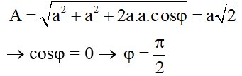 Trắc nghiệm Tổng hợp hai dao động điều hòa cùng phương, cùng tần số - Phương pháp giản đồ Fre-nen có đáp án năm 2024