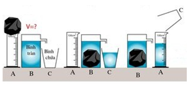Trắc nghiệm Vật Lí 6 Bài 3: Bài tập đo thể tích vật rắn không thấm nước có đáp án năm 2021 mới nhất