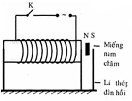 Trắc nghiệm Vật Lí 9 Bài tập các tác dụng của dòng điện xoay chiều - đo cường độ dòng điện và hiệu điện thế xoay chiều