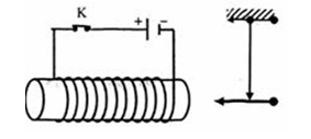 Trắc nghiệm Vật Lí 9 Bài 35 (có đáp án): Các tác dụng của dòng điện xoay chiều - Đo cường độ và hiệu điện thế xoay chiều