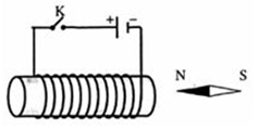 Trắc nghiệm Vật Lí 9 Bài 35 (có đáp án): Các tác dụng của dòng điện xoay chiều - Đo cường độ và hiệu điện thế xoay chiều