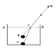 Trắc nghiệm Vật Lí 9 Bài 41 (có đáp án): Quan hệ giữa góc tới và góc khúc xạ