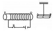 Trắc nghiệm Vật Lí 9 Bài 24 (có đáp án): Từ trường của ống dây có dòng điện chạy qua
