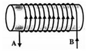 Trắc nghiệm Vật Lí 9 Bài tập từ trường của ống dây có dòng điện chạy qua