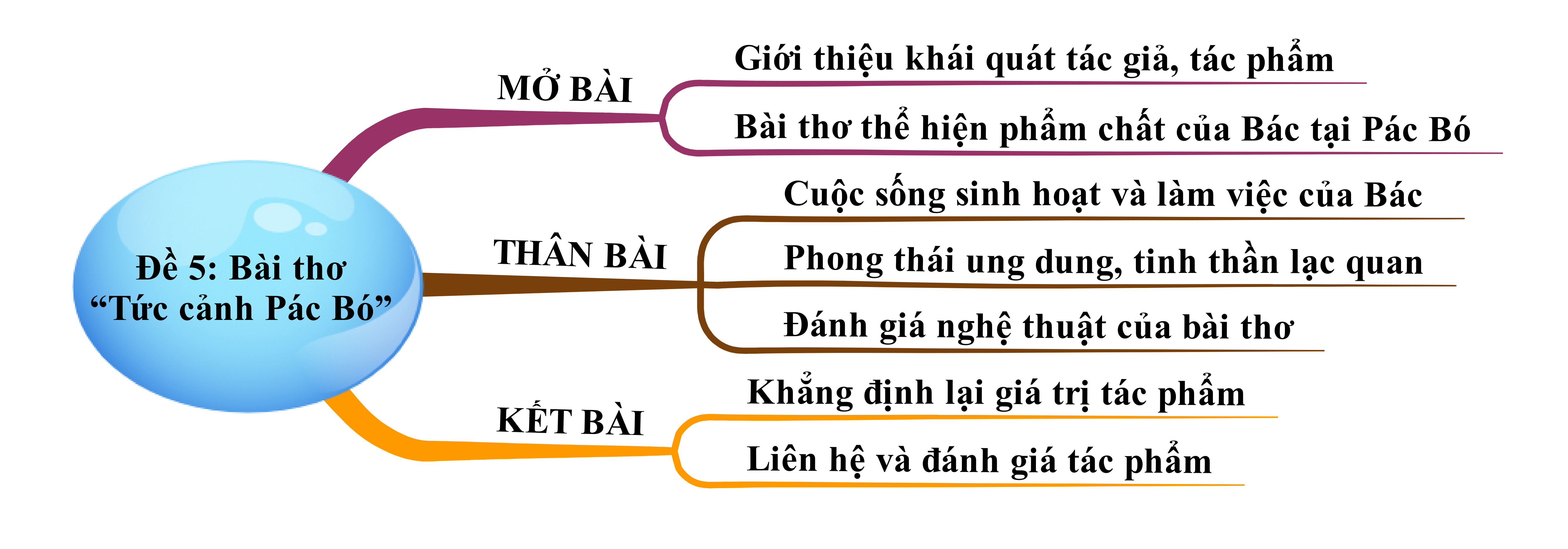 Bài thơ Tức cảnh Pác Bó của Hồ Chí Minh năm 2023