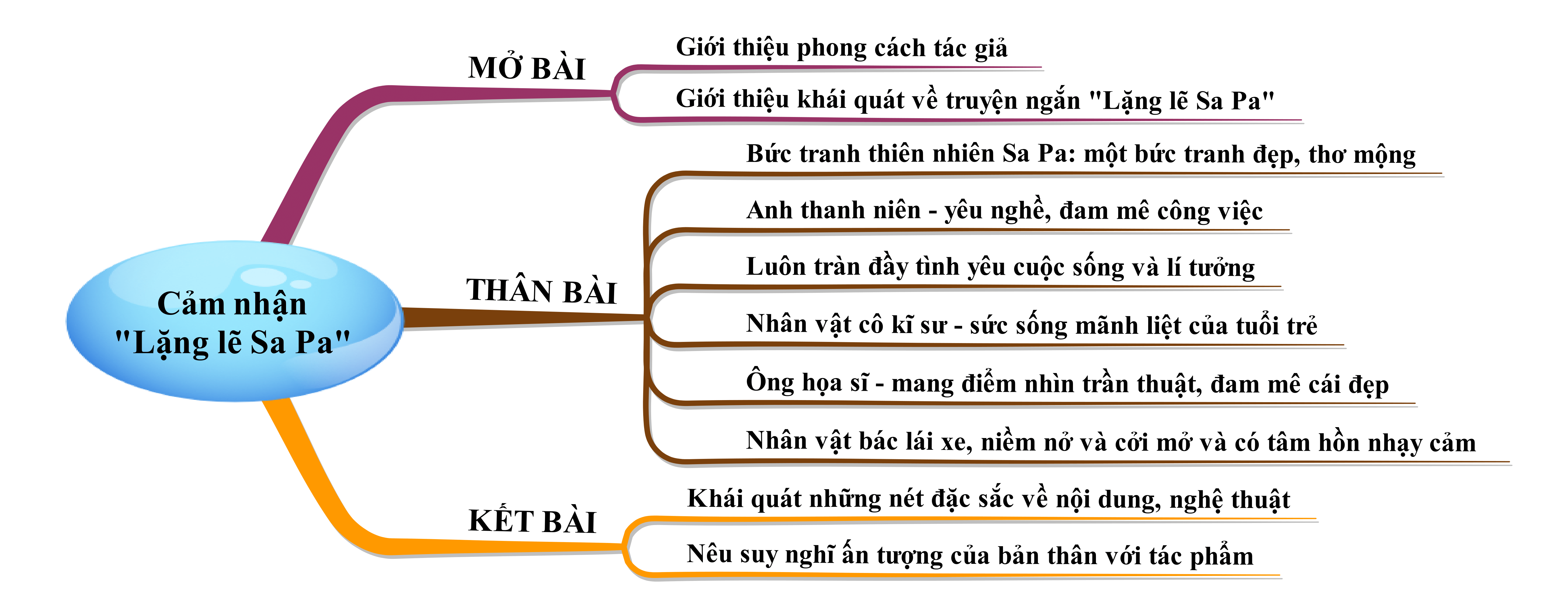 Cảm nhận về truyện ngắn Lặng lẽ Sa Pa năm 2023