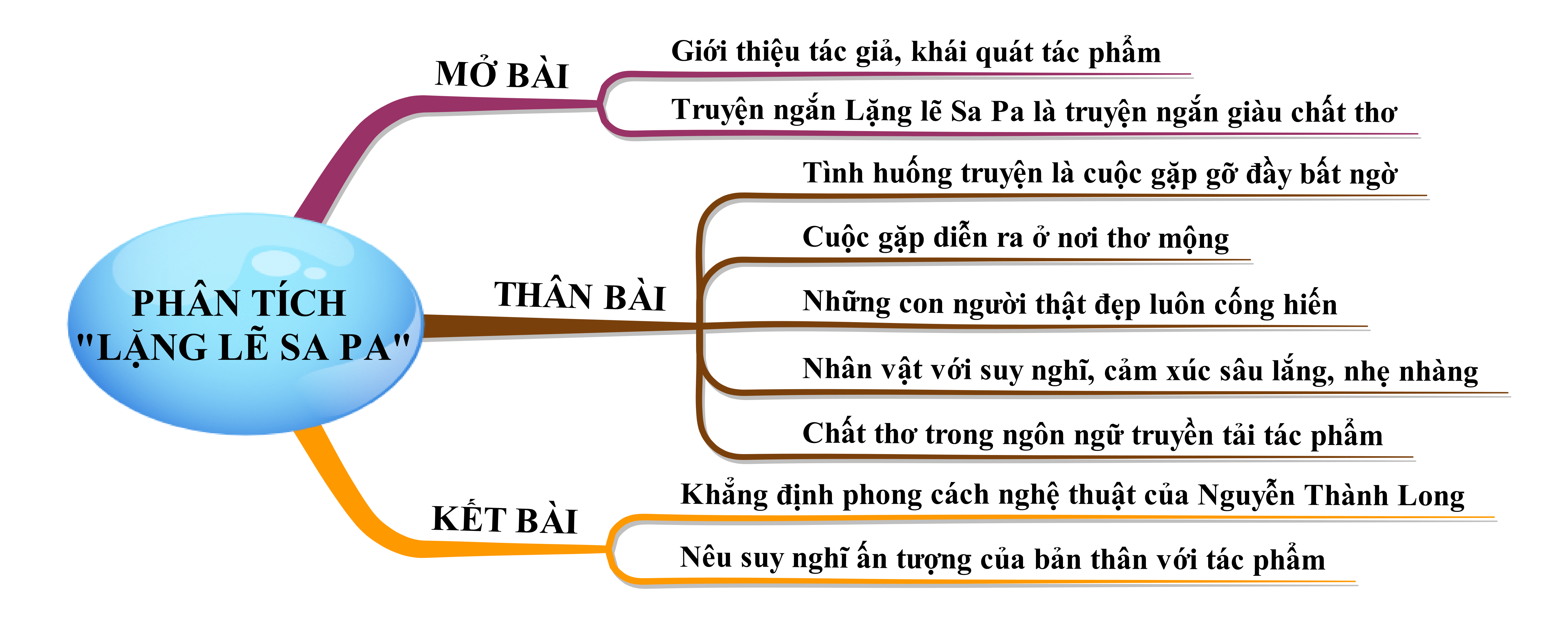 Phân tích truyện ngắn Lặng lẽ Sa Pa năm 2023