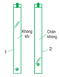 Lấy ví dụ minh họa các bước trong tiến trình tìm hiểu thế giới tự nhiên dưới góc độ vật lí