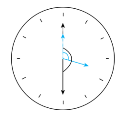 Một đồng hồ chỉ 3h30ph. Hãy tính độ dịch chuyển góc từ vị trí 12h đến vị trí của kim phút