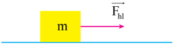 Lý thuyết Vật Lí 10 Cánh diều Bài 3: Ba định luật Newton về chuyển động (ảnh 2)