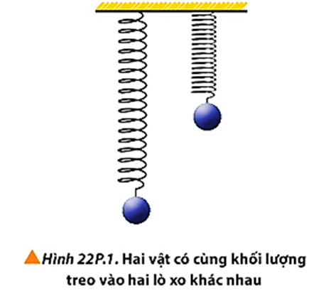 Hai vật có cùng khối lượng được treo vào hai lò xo làm bằng hai vật liệu khác nhau