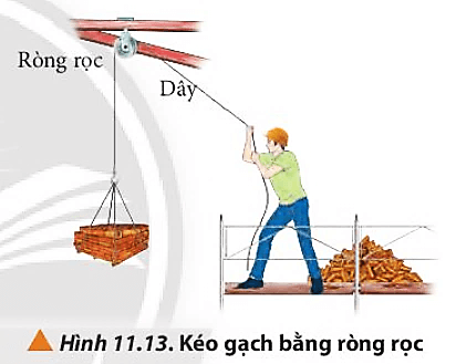 Hình 11.13 mô tả quá trình kéo gạch từ thấp lên cao qua hệ thống ròng rọc