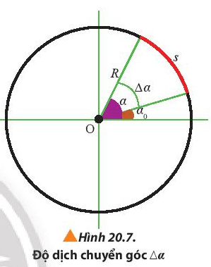 Lý thuyết Vật Lí 10 Chân trời sáng tạo Bài 20: Động học của chuyển động tròn (ảnh 3)