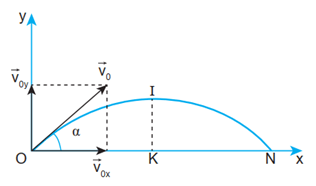 Tính vận tốc của viên bi theo phương nằm ngang và phương thẳng đứng tại các thời điểm