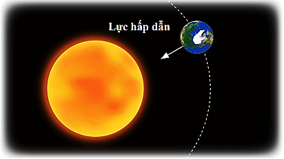 Lực nào duy trì chuyển động tròn của Trái Đất xung quanh Mặt Trời