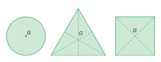 Giải thích được trọng tâm của các vật phẳng, đồng chất, có dạng hình học đối xứng