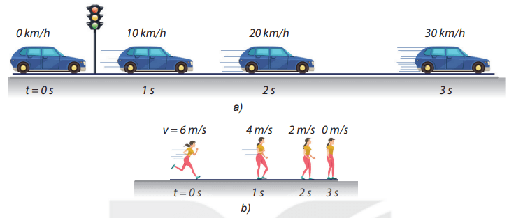 Hình trên mô tả sự thay đổi vị trí và vận tốc của ô tô, người sau những khoảng