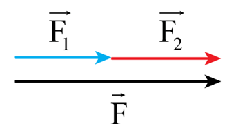 Lý thuyết Vật Lí 10 Kết nối tri thức Bài 13: Tổng hợp và phân tích lực. Cân bằng lực