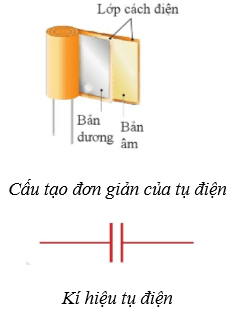 Lý thuyết Vật Lí 11 Cánh diều Bài 3: Điện thế, hiệu điện thế, tụ điện