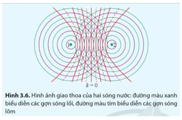 Lý thuyết Vật Lí 11 Cánh diều Bài 3: Giao thoa sóng