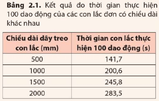 Một ứng dụng quan trọng của con lắc đơn là trong lĩnh vực địa chất