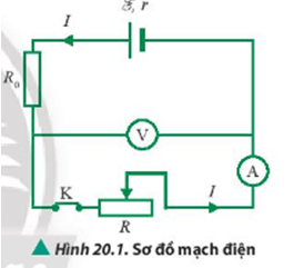 Dựa vào cơ sở lí thuyết và dụng cụ trong Hình 20.3, hãy thảo luận nhóm