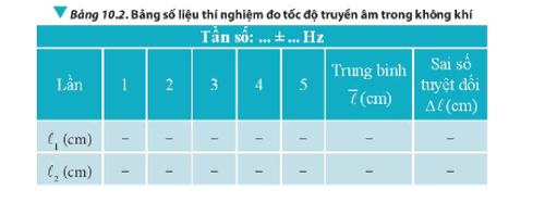 Dựa vào bộ dụng cụ thí nghiệm, hãy thiết kế và thực hiện phương án 