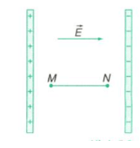 Xét hai điểm M và N trong điện trường đều