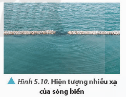Lý thuyết Vật Lí 11 Chân trời sáng tạo Bài 5: Sóng và sự truyền sóng