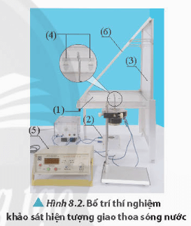 Lý thuyết Vật Lí 11 Chân trời sáng tạo Bài 8: Giao thoa sóng