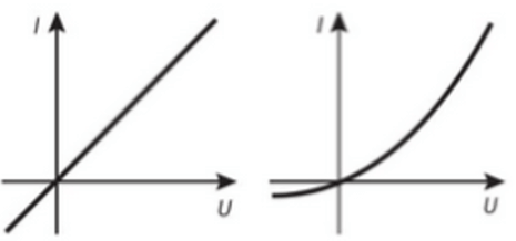 Trắc nghiệm Vật Lí 11 Chân trời sáng tạo Bài 17: Điện trở. Định luật Ohm