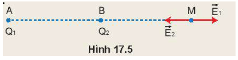 Đặt điện tích điểm Q1 = 6.10-8 C tại điểm A và điện tích điểm Q2 = - 2.10-8 C tại điểm B cách A một khoảng bằng 3 cm