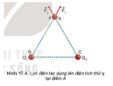 Nếu trong không gian có hai điện tích điểm dương Q1 = Q2 được đặt ở hai điểm B và C