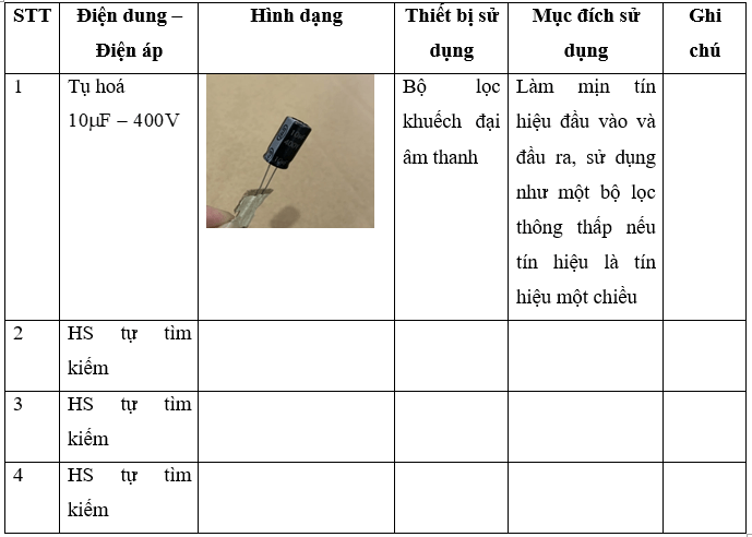 Các em hãy sử dụng sách báo Internet hoặc các mạng thông tin khác để tìm hiểu sưu tập một số tụ điện thông dụng