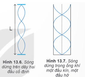 Lý thuyết Vật Lí 11 Kết nối tri thức Bài 13: Sóng dừng