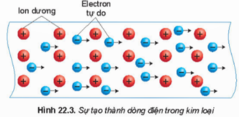 Lý thuyết Vật Lí 11 Kết nối tri thức Bài 22: Cường độ dòng điện