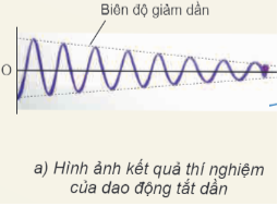 Lý thuyết Vật Lí 11 Kết nối tri thức Bài 6: Dao động tắt dần. Dao động cưỡng bức. Hiện tượng cộng hưởng