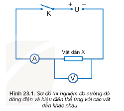 Thí nghiệm trang 95 Vật Lí 11