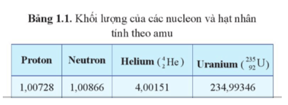 Lý thuyết Vật Lí 12 Bài 1: Cấu trúc hạt nhân | Cánh diều