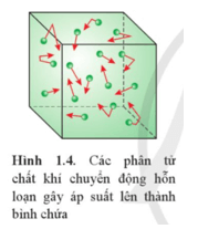 Lý thuyết Vật Lí 12 Bài 1: Mô hình động học phân tử chất khí | Cánh diều